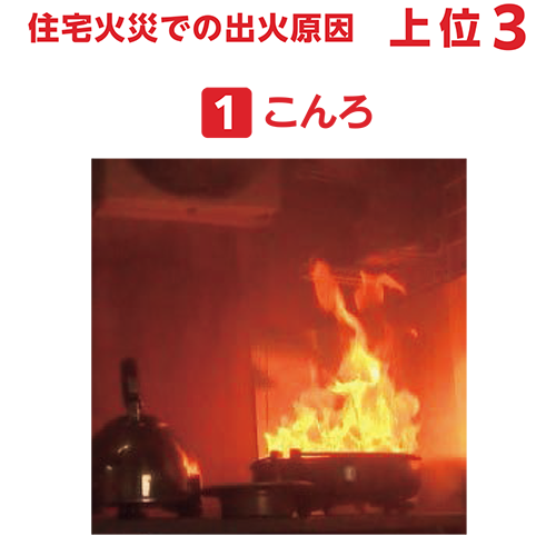 住宅火災での出荷原因上位3 1コンロ