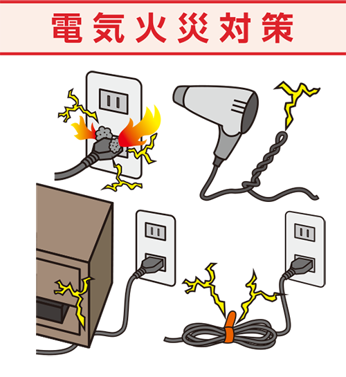 電気火災対策