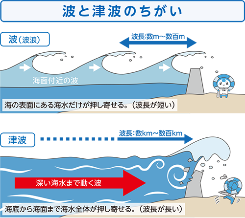 波と津波のちがい