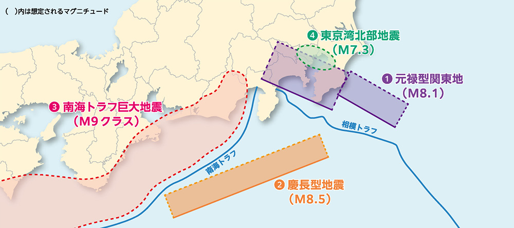 想定地震とその範囲