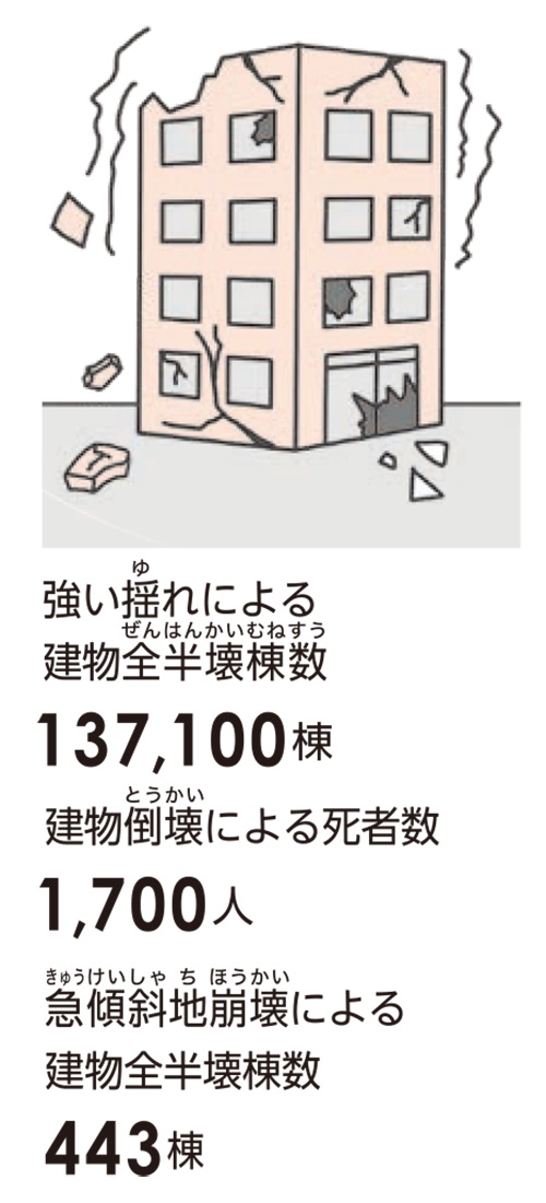 建物被害