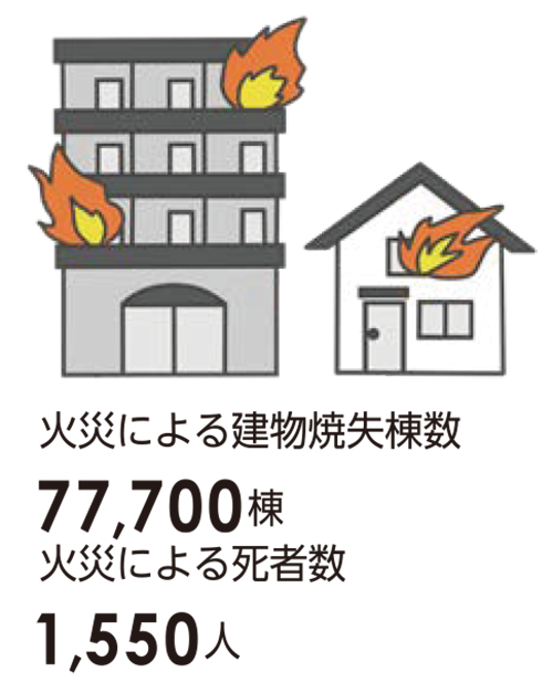 火災による建物消失棟数、死者数