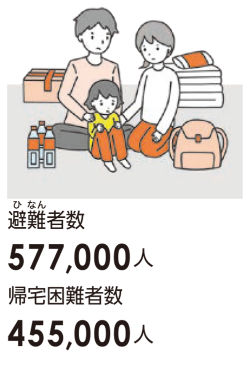 避難者数、帰宅困難者数