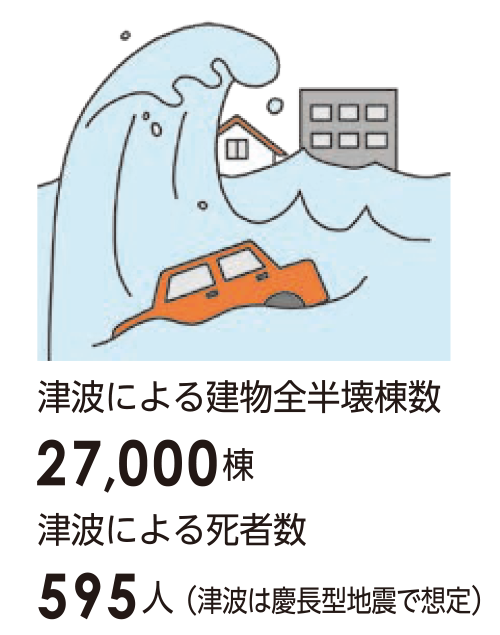 津波による建物全半壊棟数、死者数
