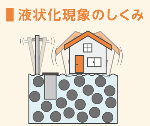 液状化現象のしくみ