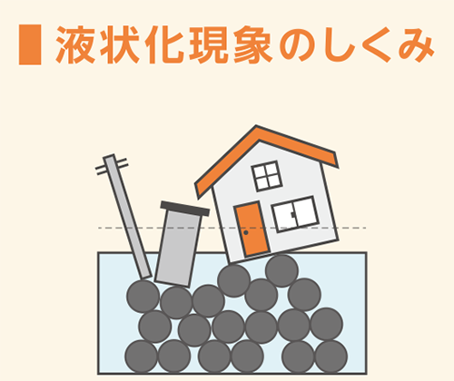 液状化現象のしくみ
