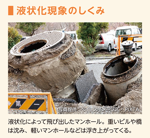 液状化現象のしくみ