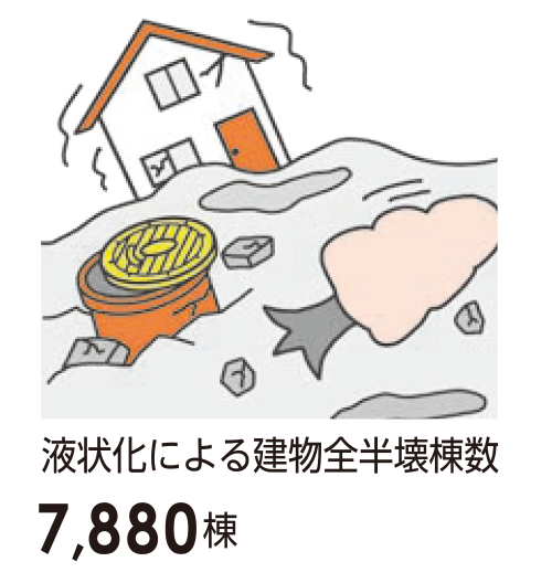 液状化による建物全半壊棟数