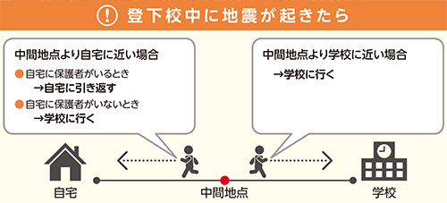 登下校中に地震が起きたら