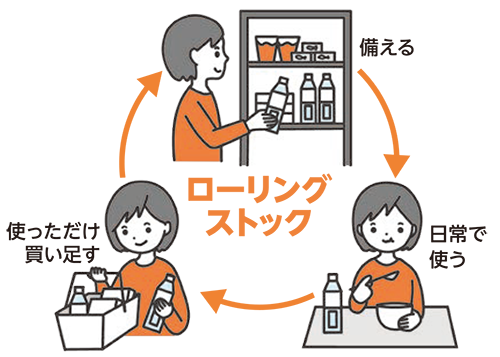 ローリングストック