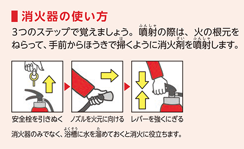 消火器の使い方