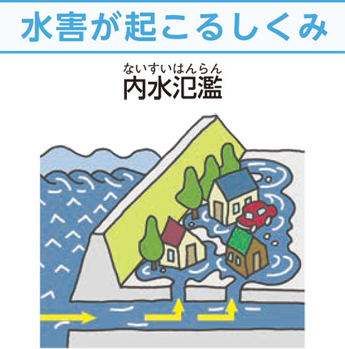 水害が起こるしくみ