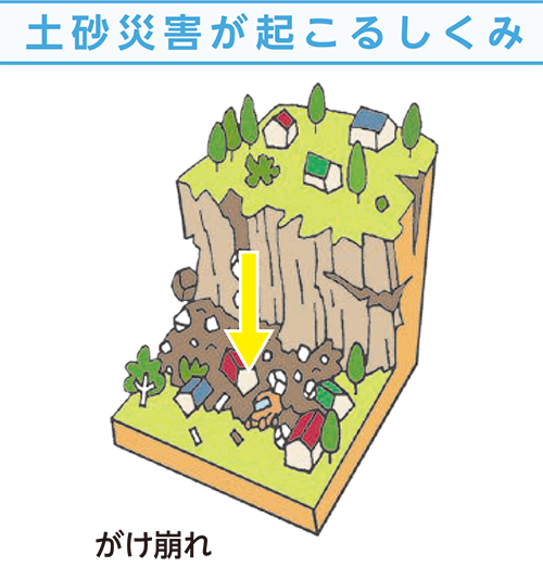 土砂災害が起こるしくみ
