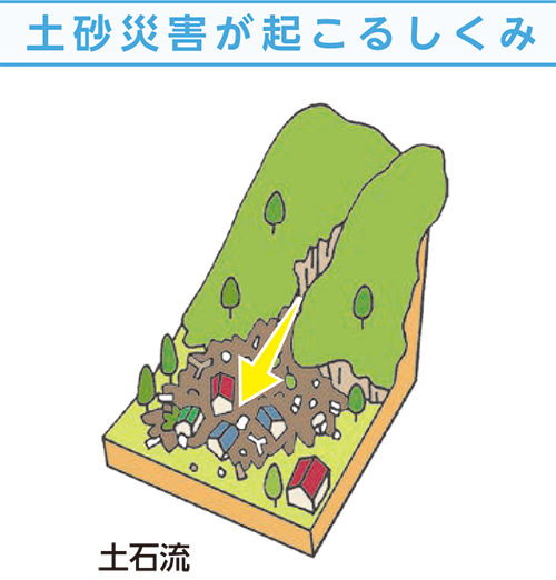 土砂災害が起こるしくみ