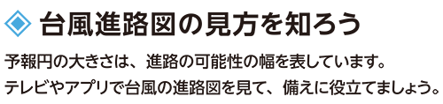 台風進路図の見方を知ろう