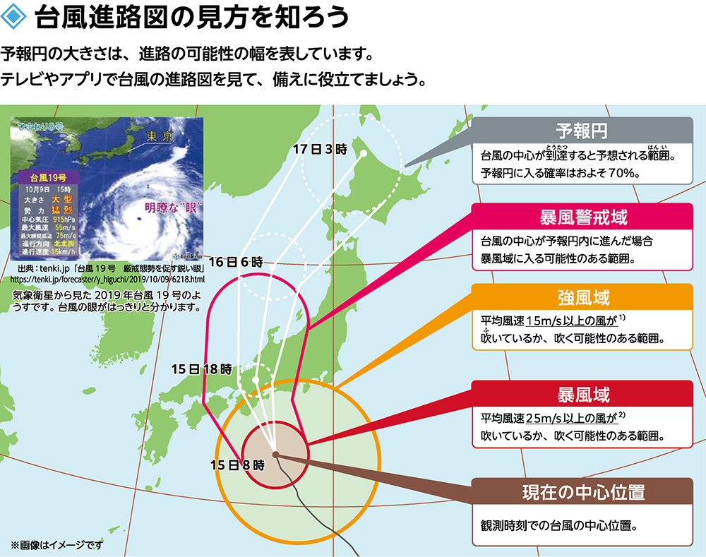 台風進路図の見方を知ろう