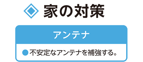 家の対策_アンエナ