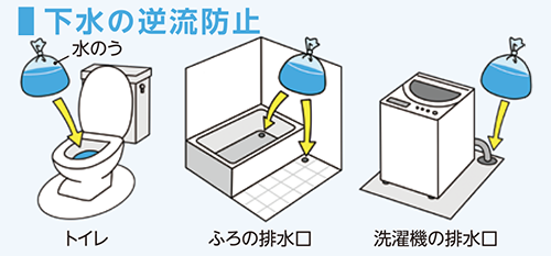 下水の逆流防止