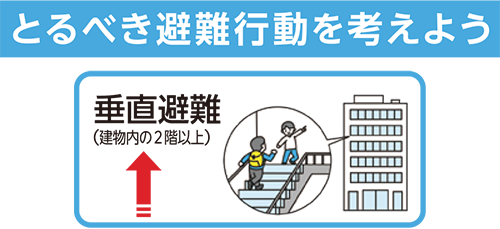 取るべき避難行動を考えよう