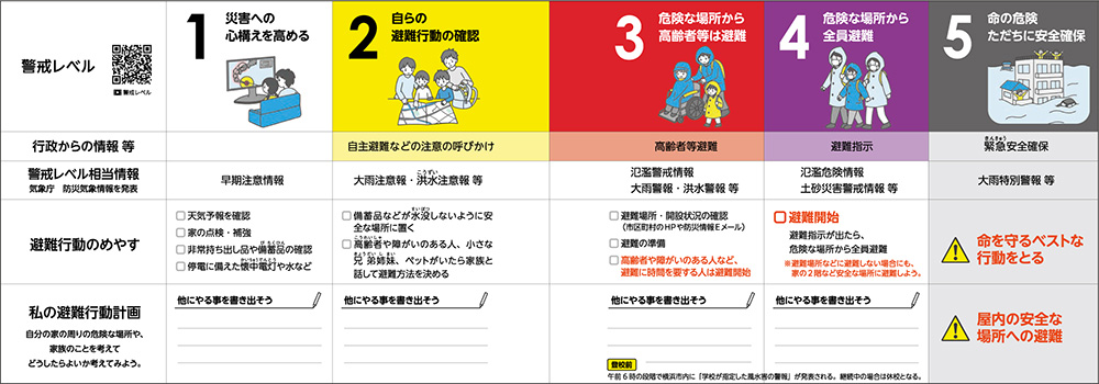 風水害マイ・タイムライン
