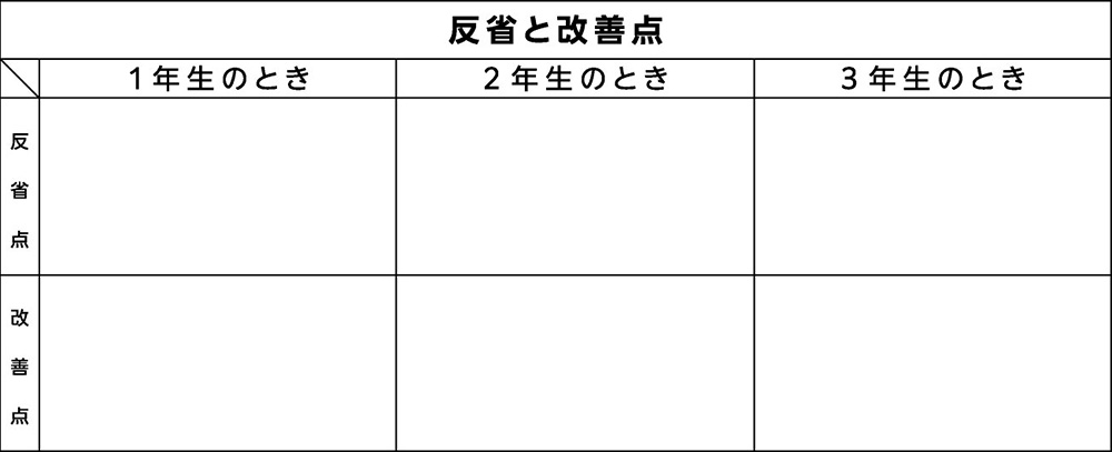 家族防災会議チェック表