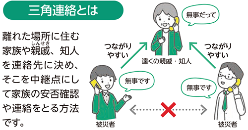 三角連絡とは