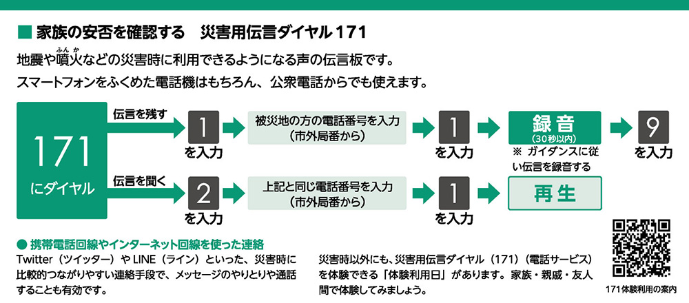 災害用伝言ダイヤル171