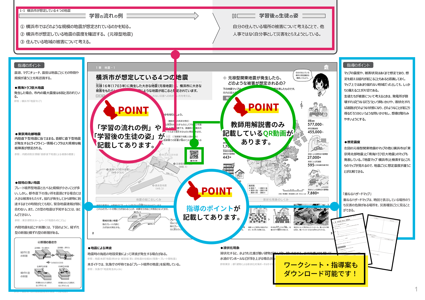 学校・教師用指導資料/副教材