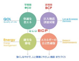 清水建設とつくるスマートシティ