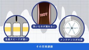 充填用電磁流量計