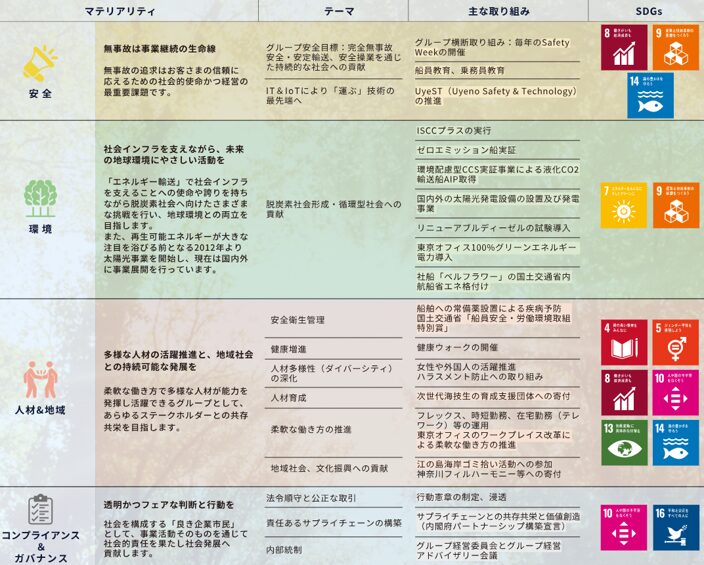 SDGsへの取り組み