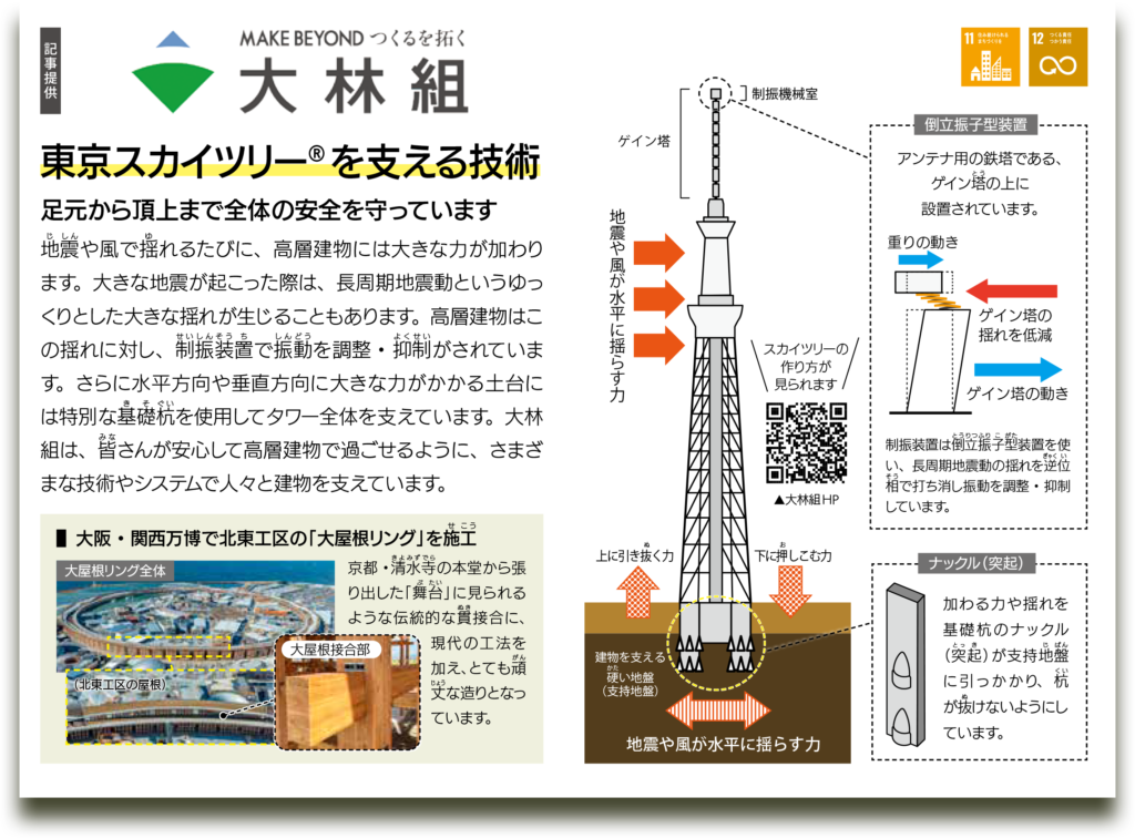 SDGs記事