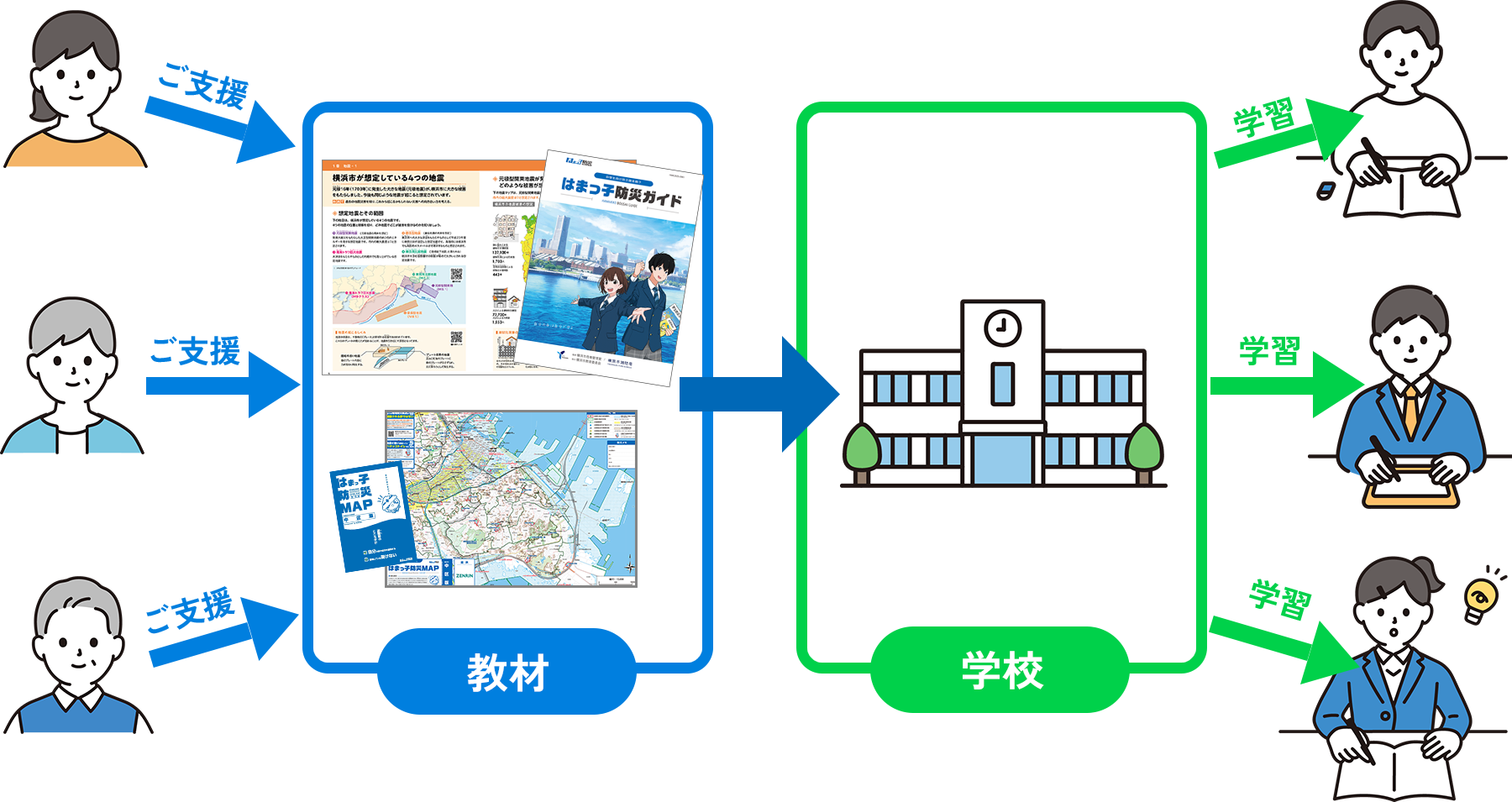 プロジェクトの趣旨