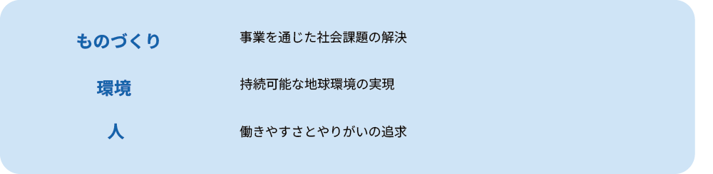 三和シャッター工業SDGs