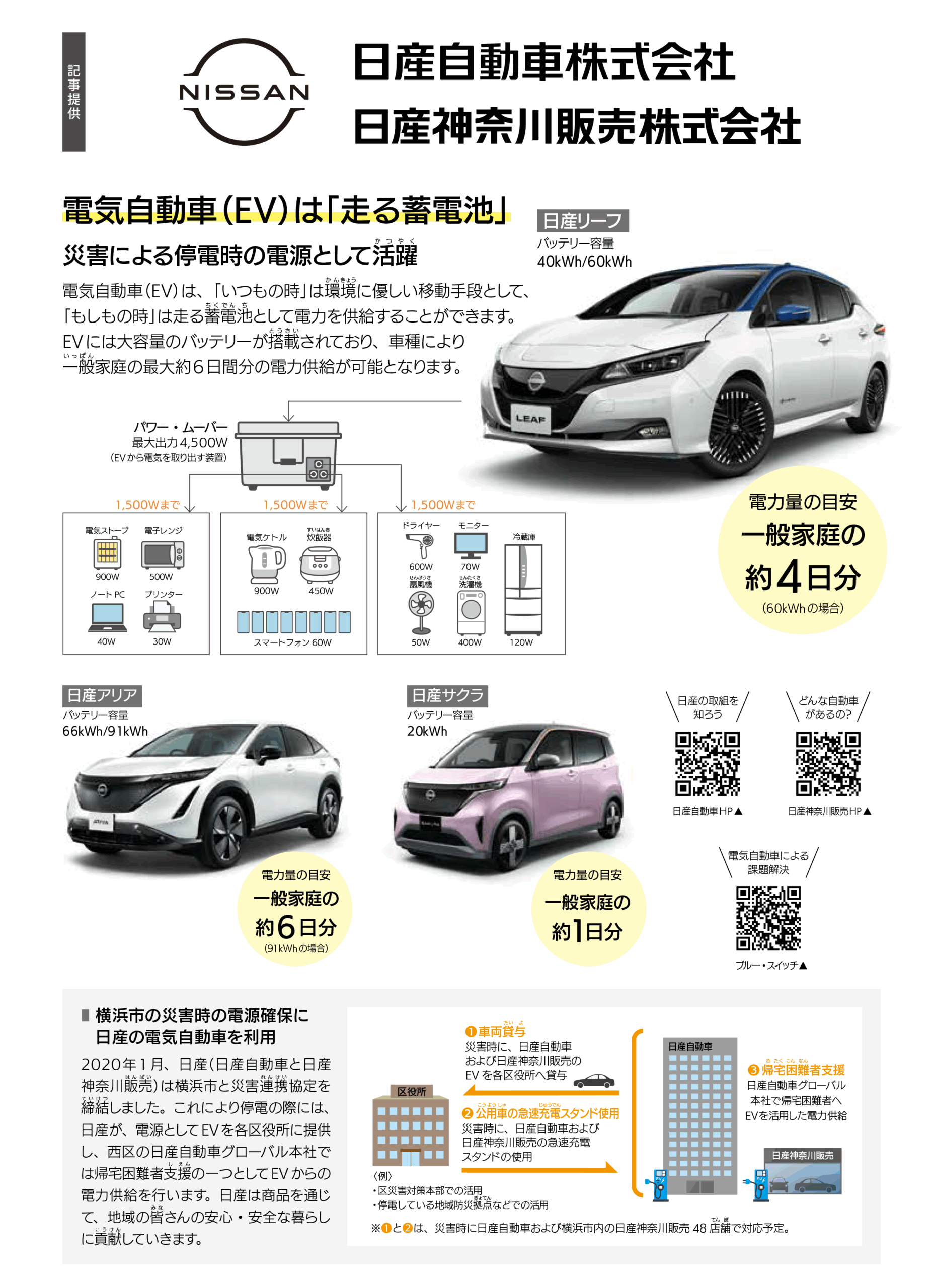 日産自動車株式会社　日産神奈川販売株式会社 電気自動車(EV)は「走る蓄電池」