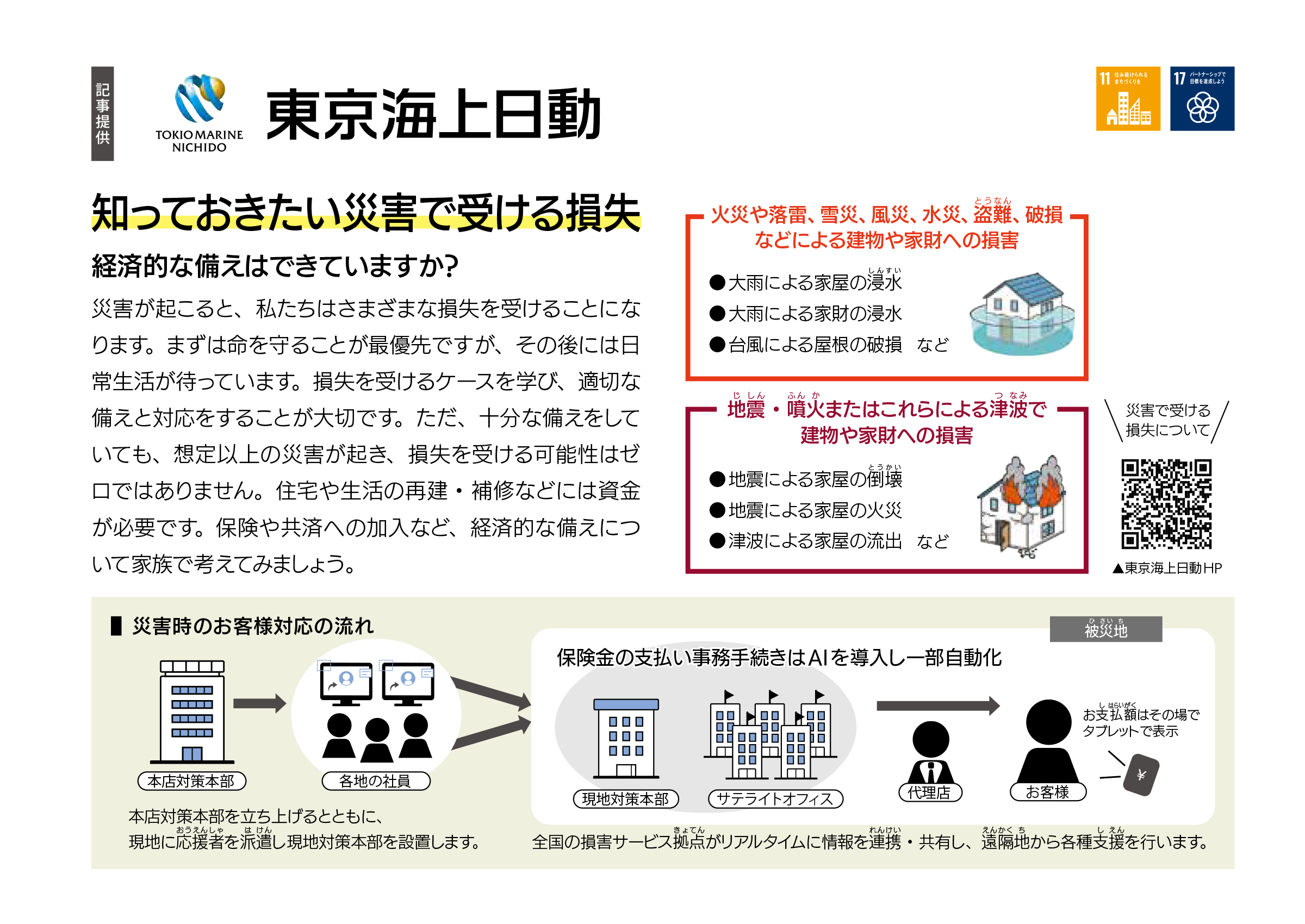 東京海上日動火災保険株式会社 知っておきたい災害で受ける損失