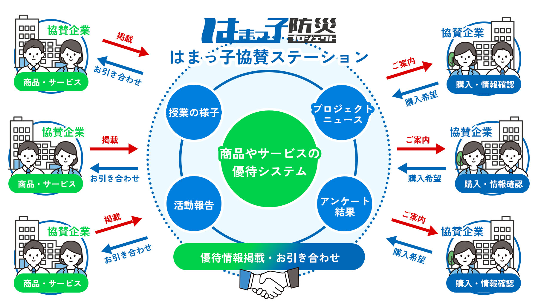 協賛企業様の情報交換ステーション