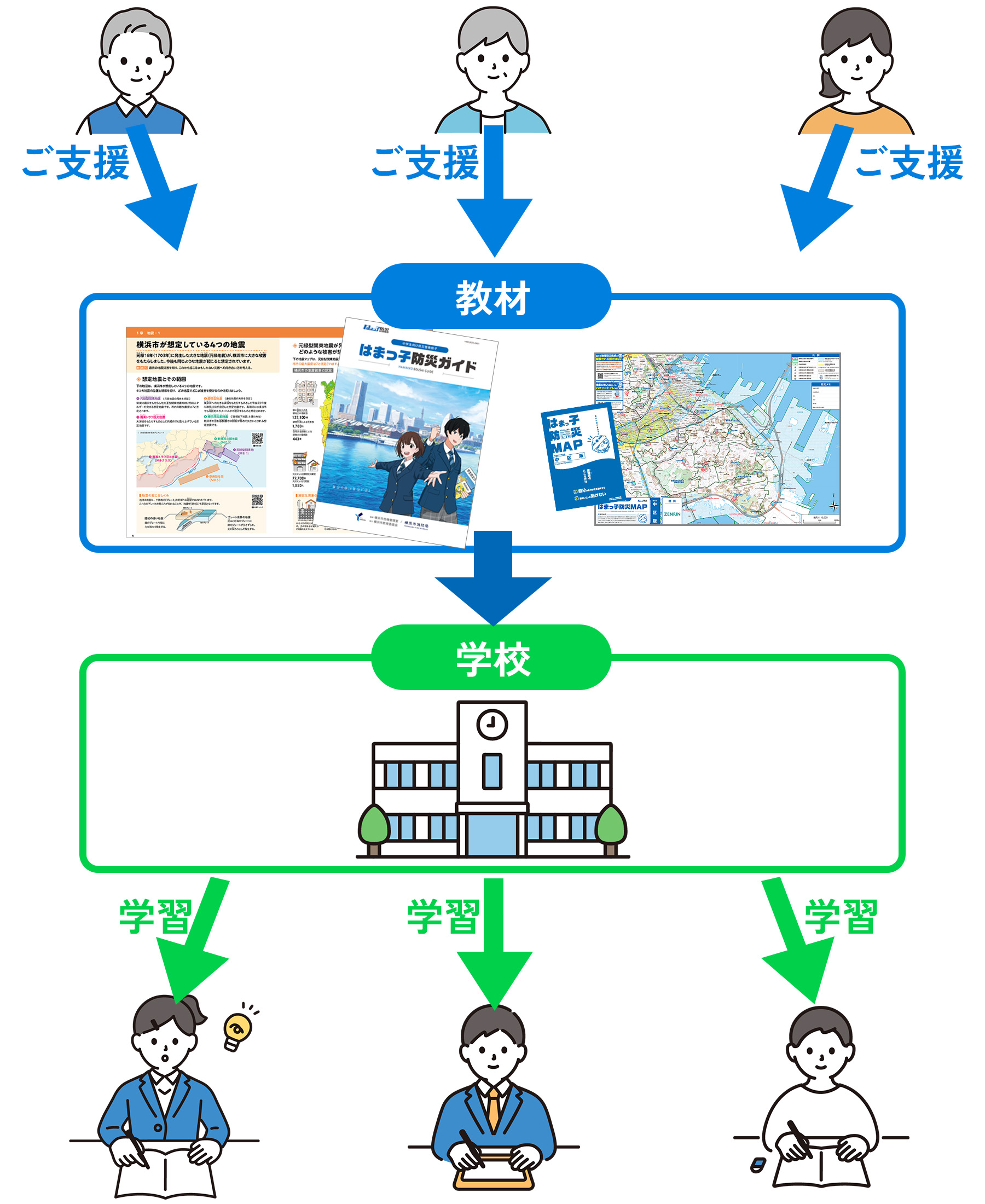 プロジェクトの趣旨