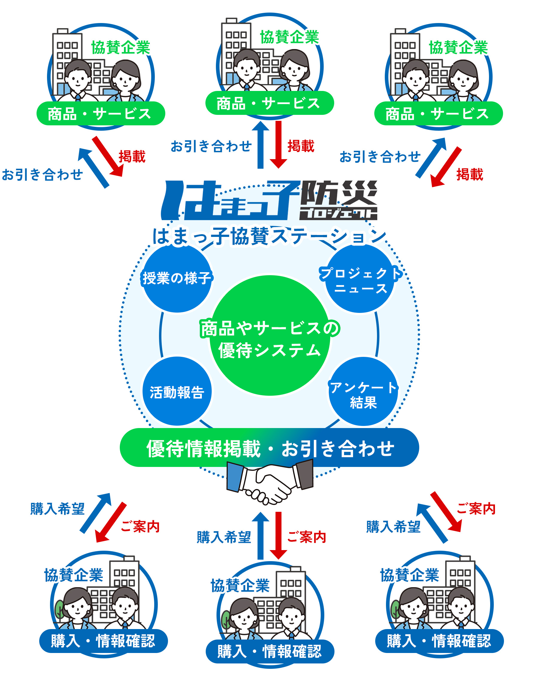 協賛企業様の情報交換ステーション