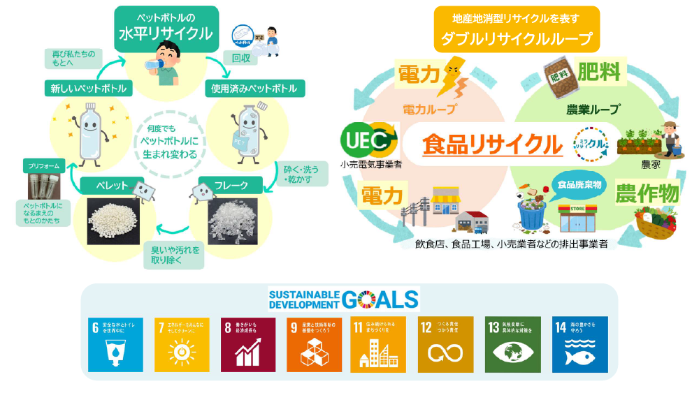 J&T環境株式会社SDGs